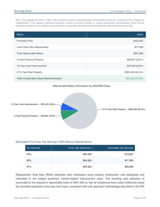 Page 5 — MACRS reclassification with component-level breakdown and bonus depreciation eligibility
