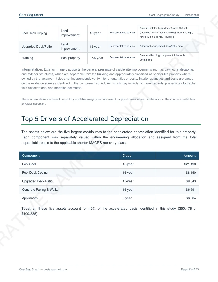 Page 13 — MACRS reclassification with component-level breakdown, amenity detail, and bonus depreciation eligibility