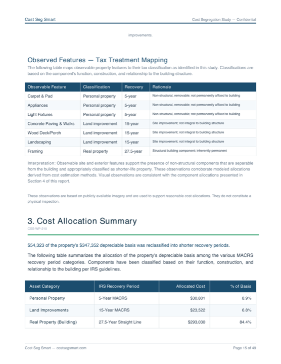 Page 15 — Cost allocation summary across personal property, land improvements, and structural building
