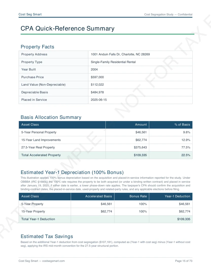 Page 15 — CPA quick-reference summary with property facts, basis allocation, and tax savings