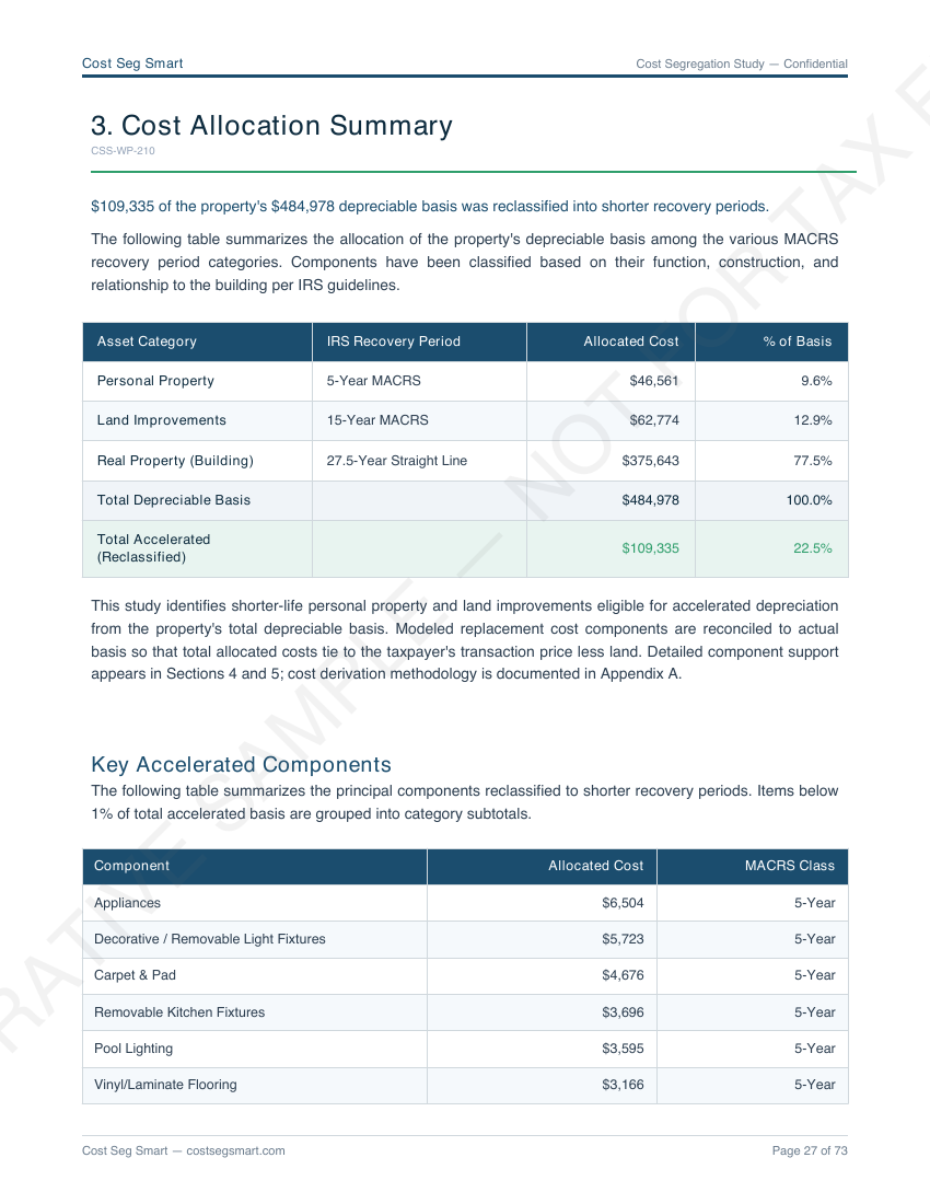 Page 27 — Cost allocation summary across personal property, land improvements, and structural building