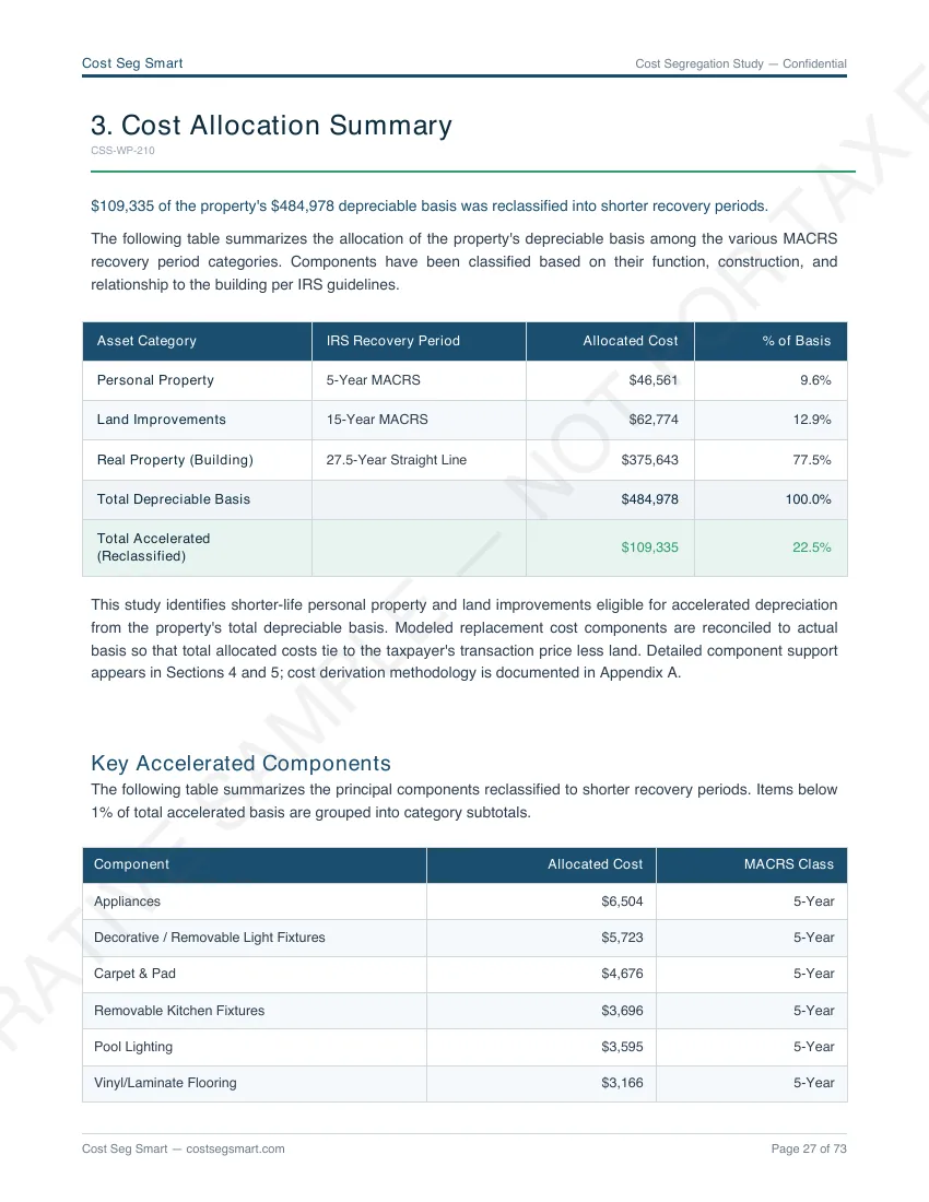 Page 27 — Cost allocation summary across personal property, land improvements, and structural building