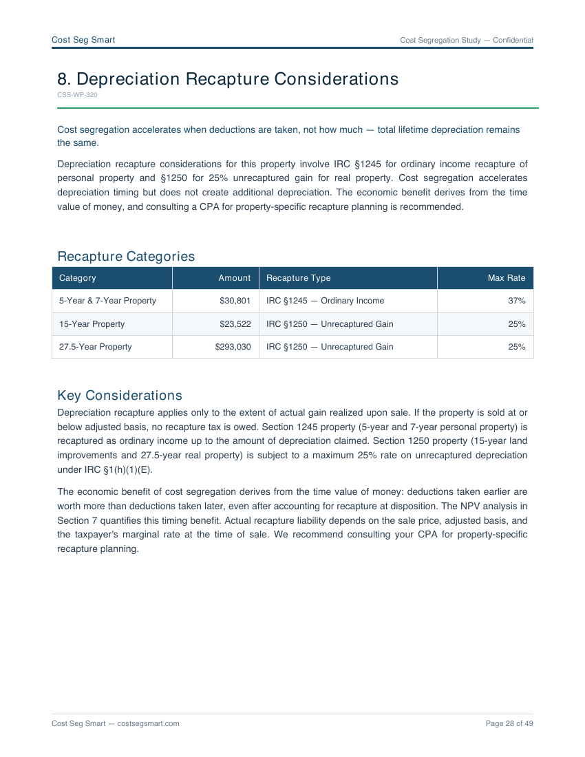 Page 28 — Depreciation recapture considerations across IRC §1245 and §1250